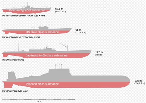 u boat vs american submarine.